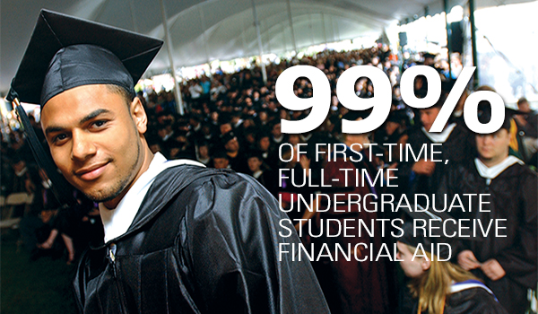 99% of first-time undergraduate students receive financial aid